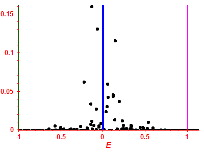 Strength function
